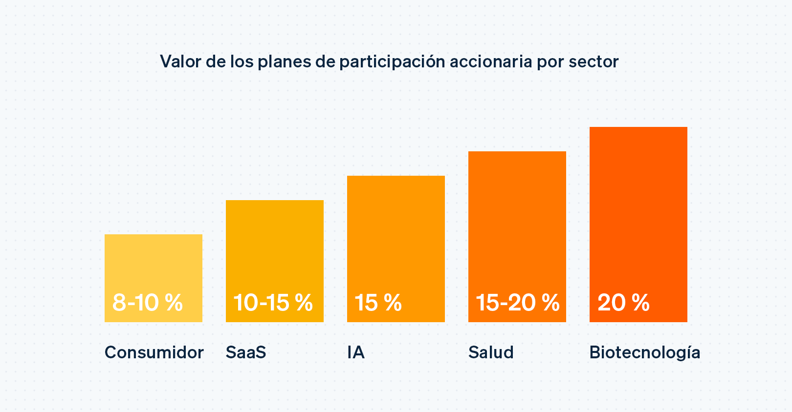 Equity plan sizes by industry - MX