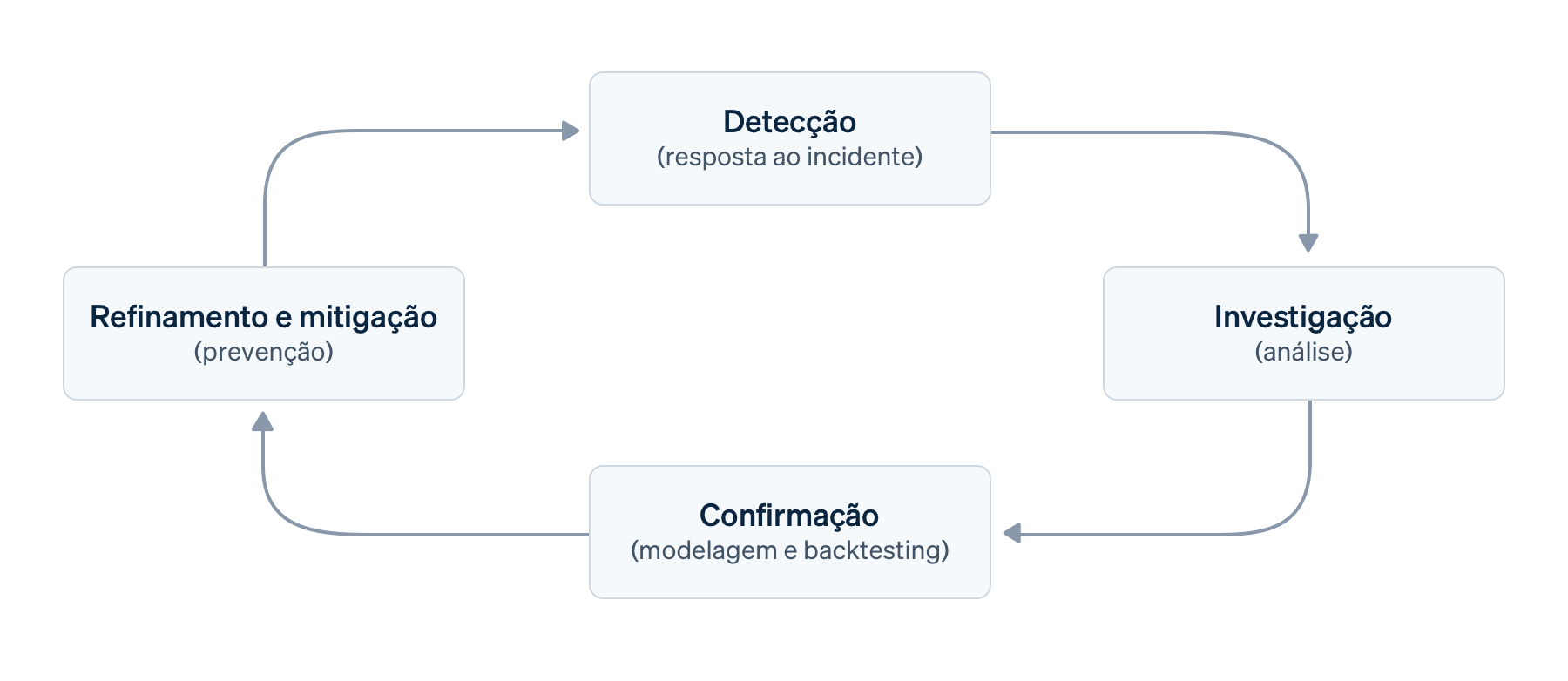 Radar Circle image - BR