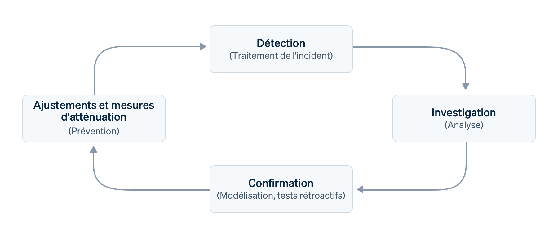Radar Circle image - FR