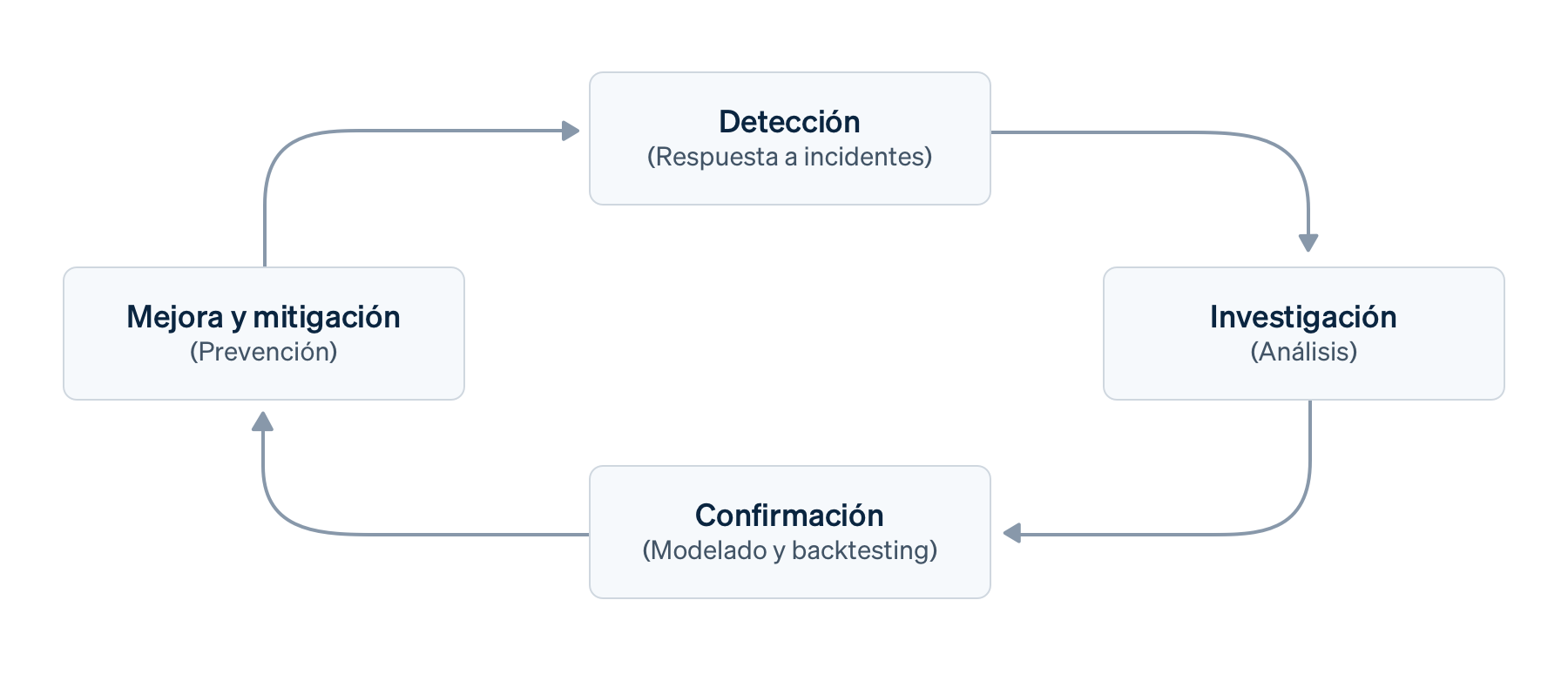 Radar Circle image - ES