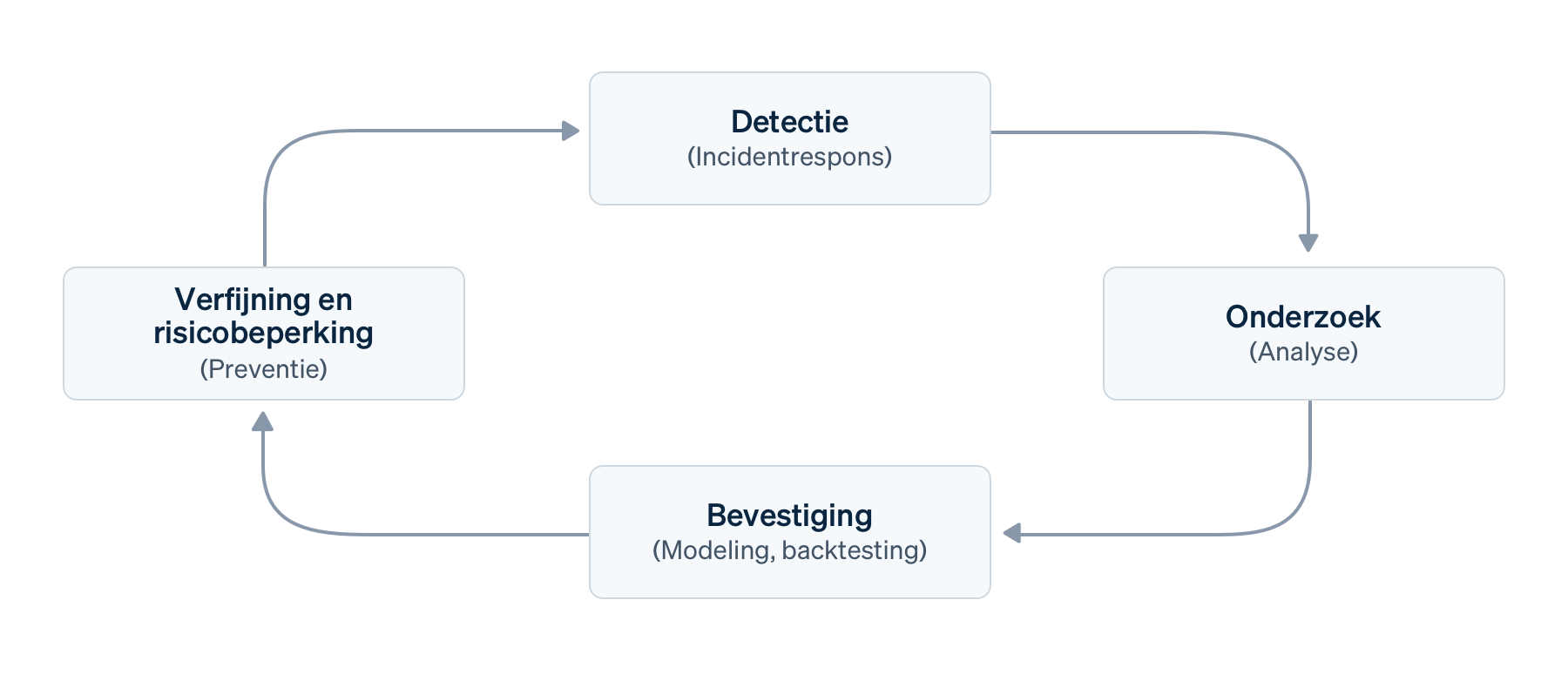Radar Circle image - NL