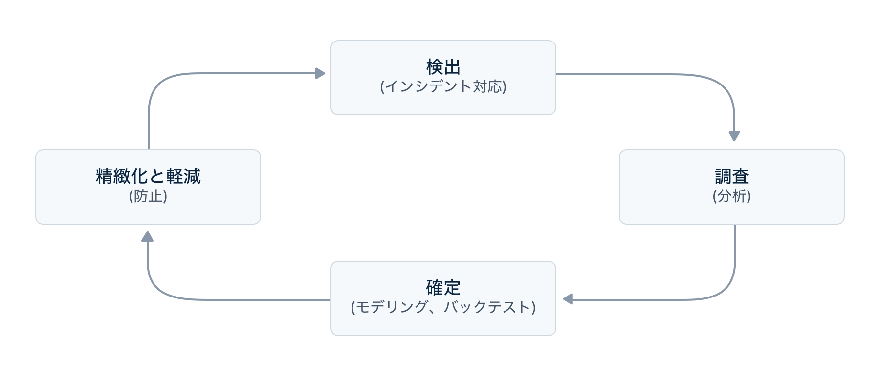 Radar Circle image - JP