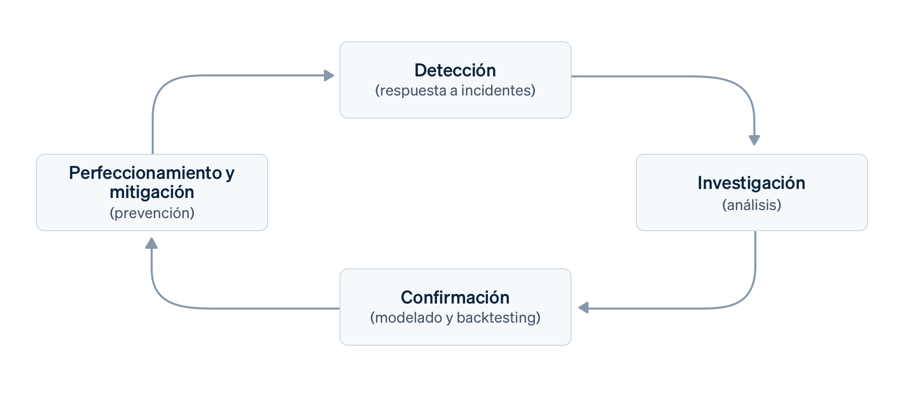 Radar Circle image - MX