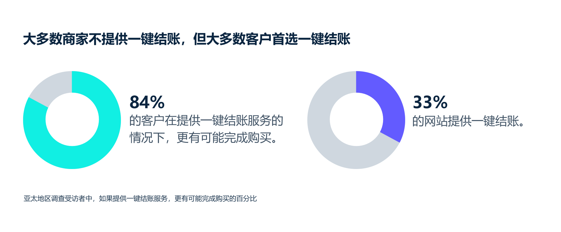 One-click checkout image - ZH