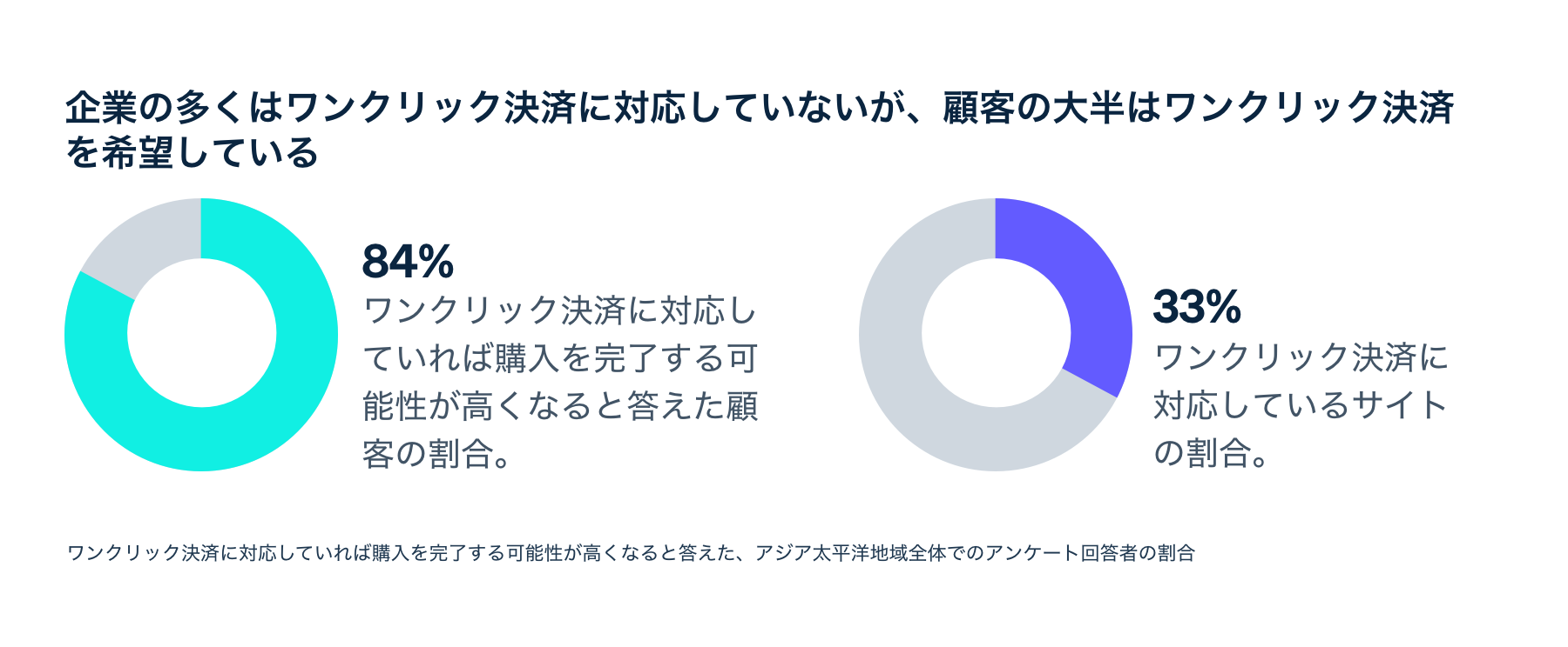 One-click checkout image - JA