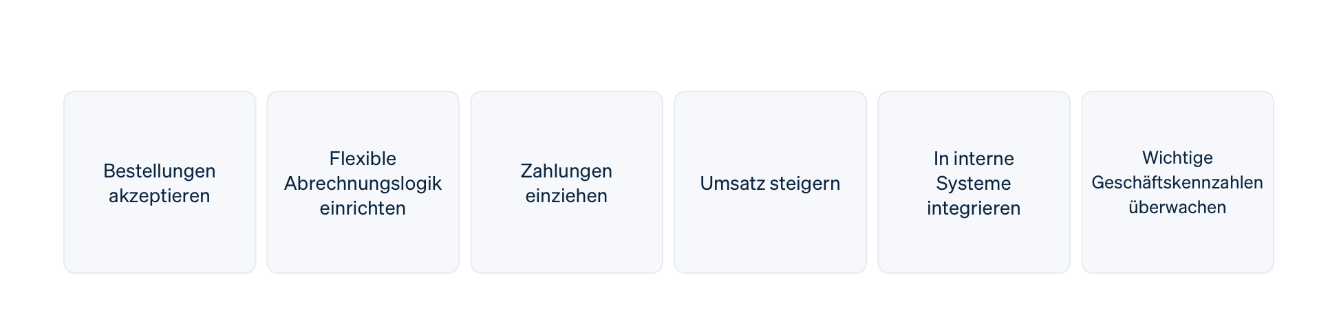 How a billing solution works image - DE