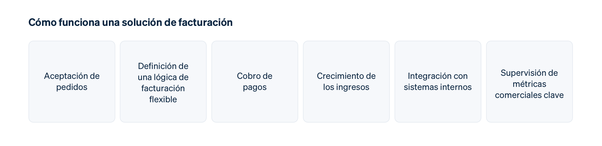 How a billing solution works image - MX