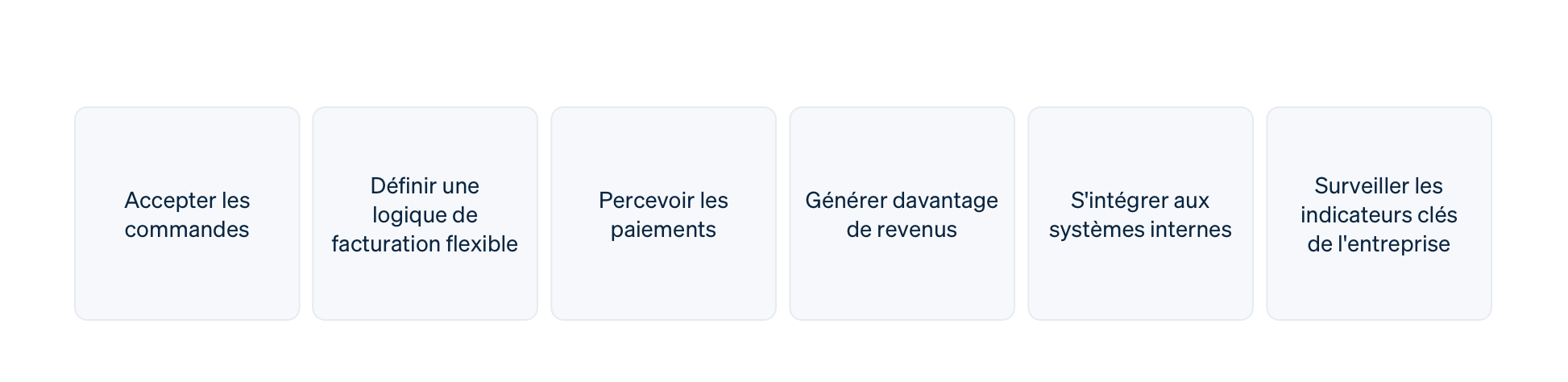 How a billing solution works image - FR