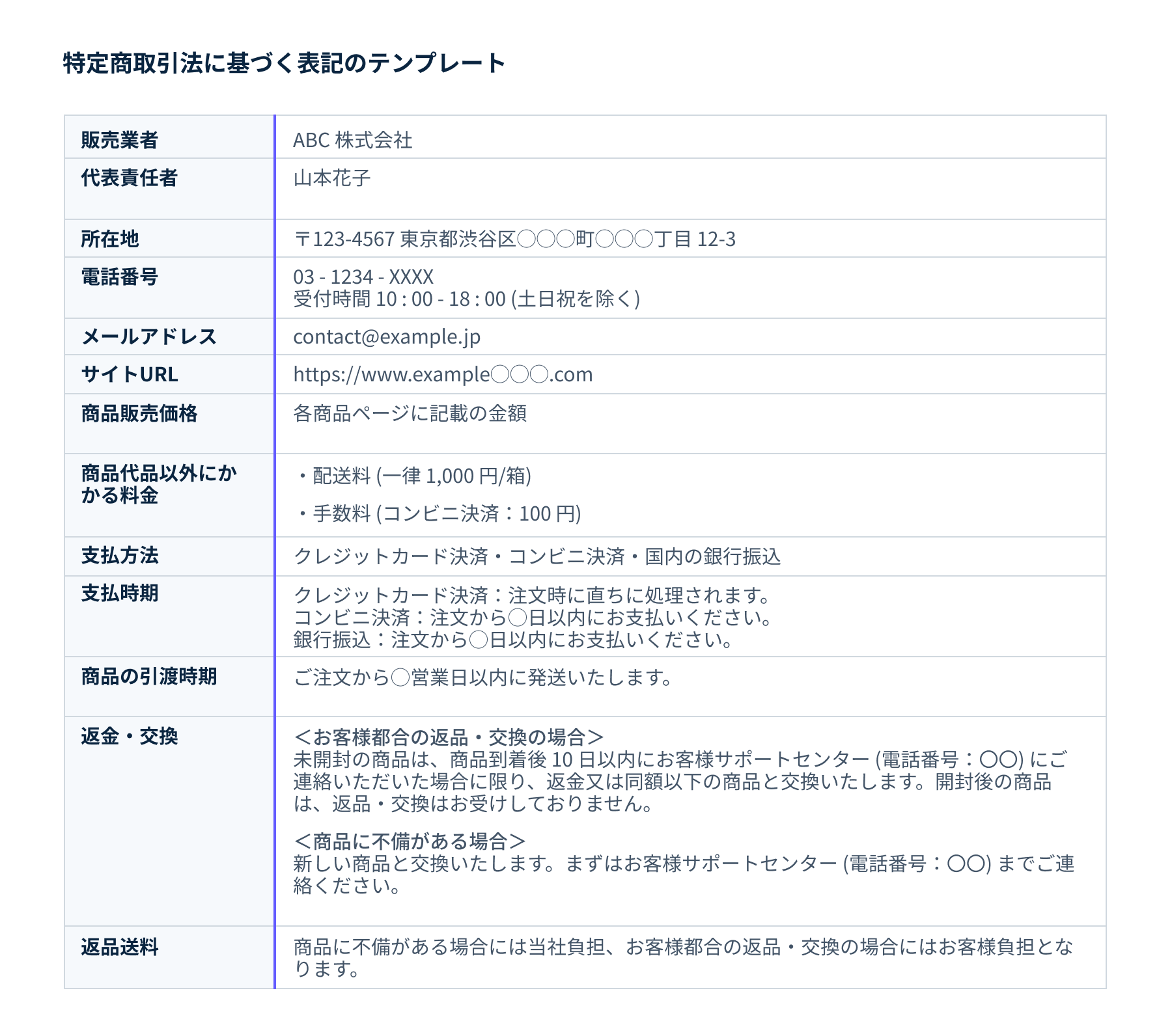 特定商取引法に基づく表記のテンプレート - この雛形を見ると、EC サイトの運営に義務付けられている特定商取引法に基づく表記に記載すべき一般的な項目がわかります。