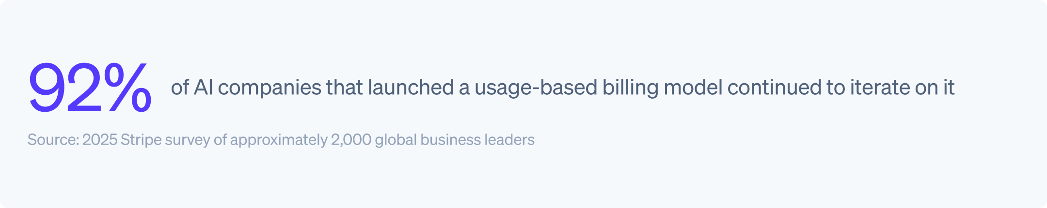 Iteration stat
