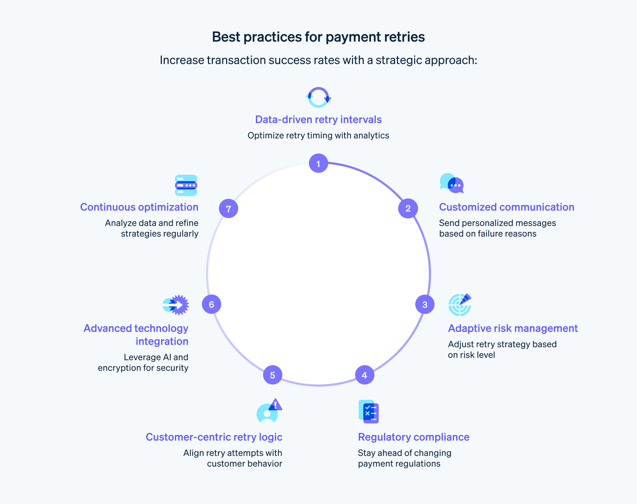 Guide to retrying a payment on Stripe  - A step-by-step guide explaining how to retry a credit card payment on Stripe. 