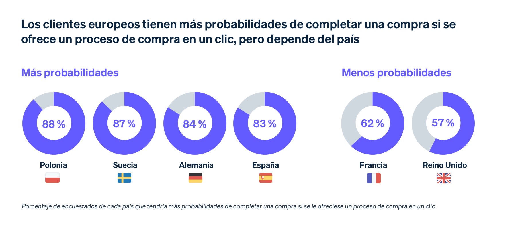 One-click checkout image - ES