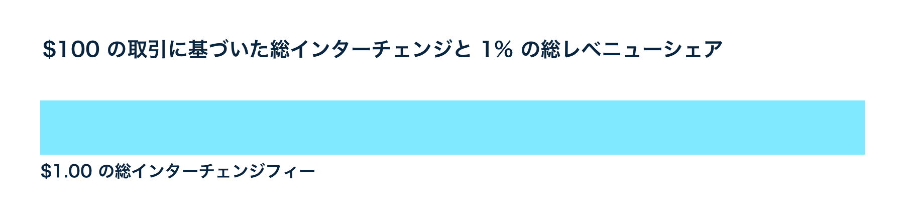 Gross interchange - JA