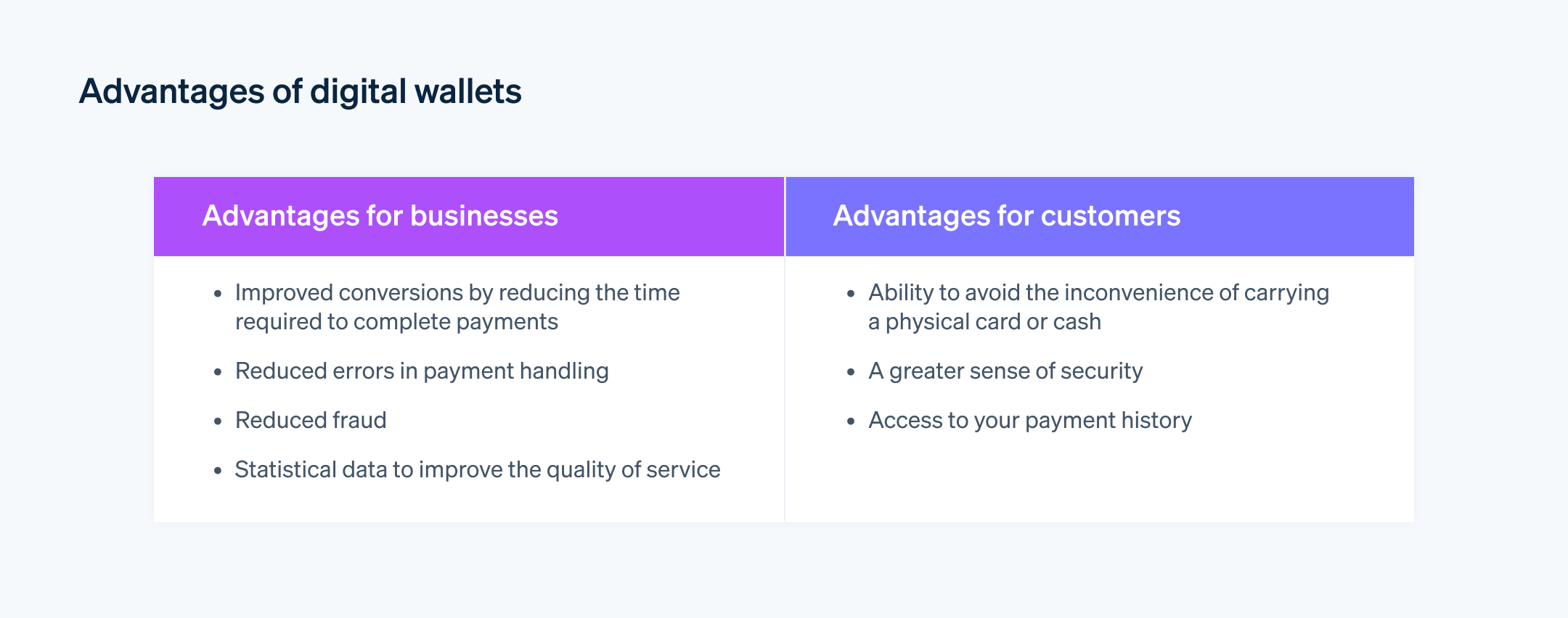 Advantages of digital wallets - Digital wallet advantages for businesses and customers