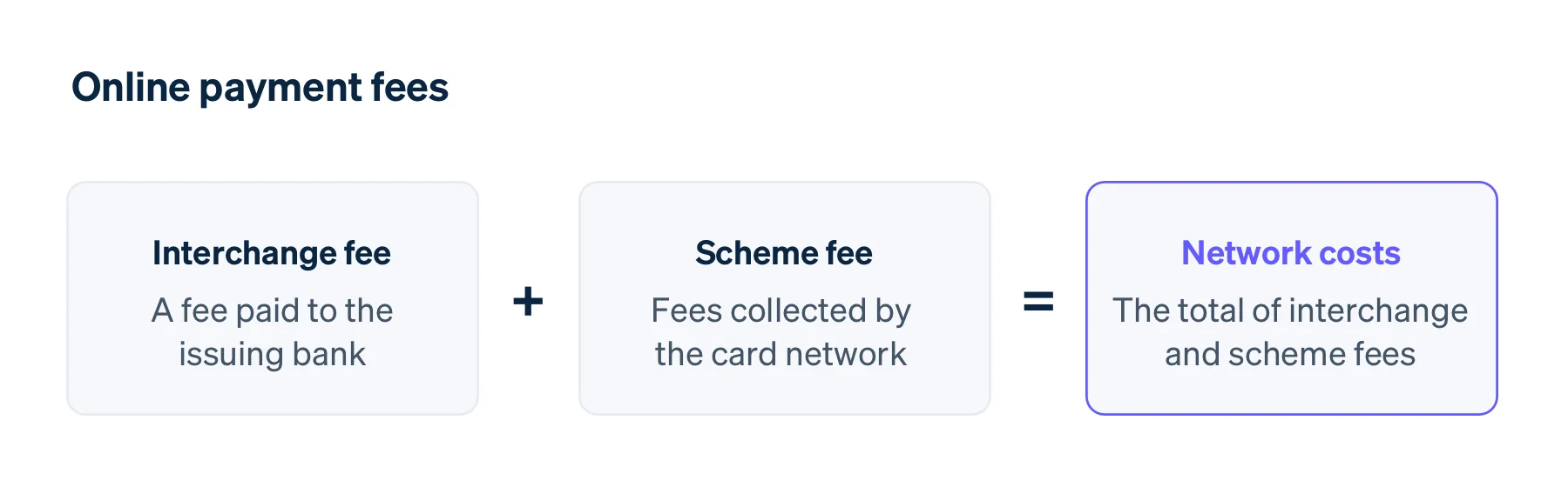 Online payments fees