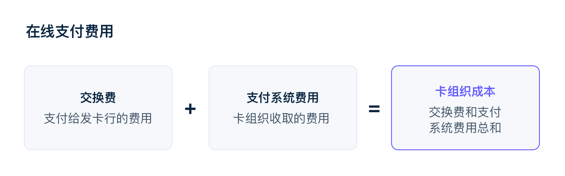 Online payments fees - ZH