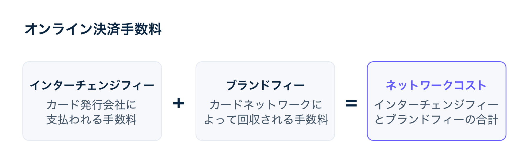 Online payments fees - JA