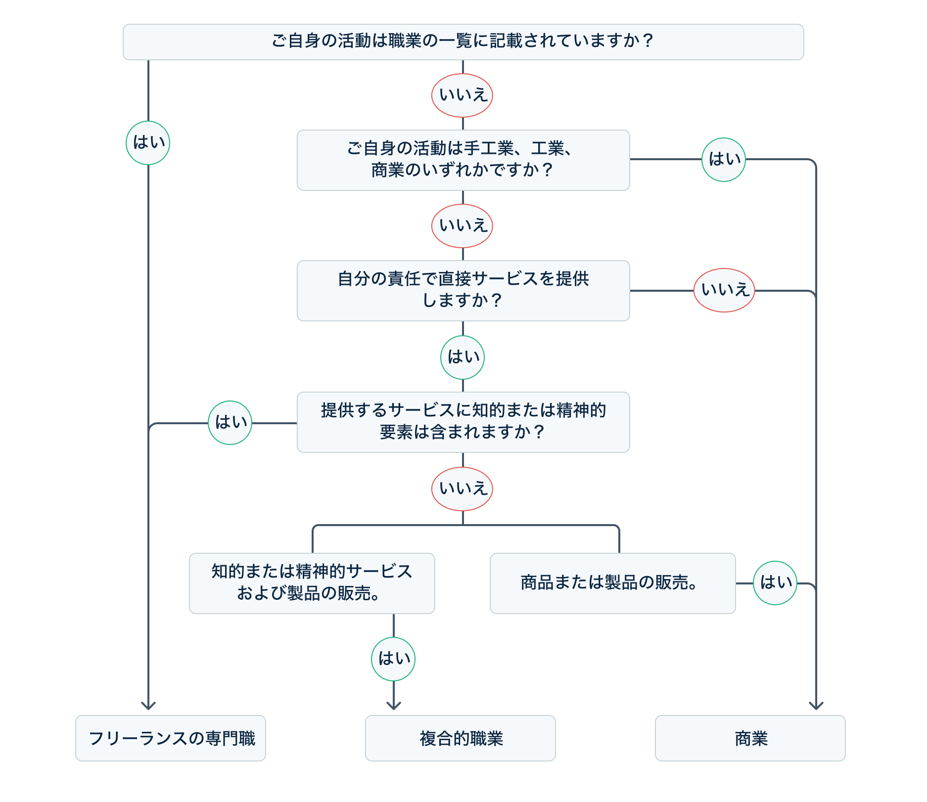 free-profession-business-germany ja-JP - Freelance professional or trader: Working for yourself in Germany