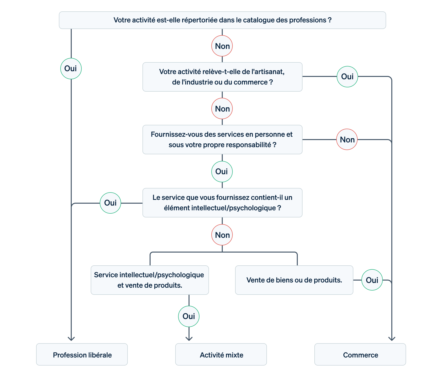 free-profession-business-germany fr FR - Freelance professional or trader: Working for yourself in Germany