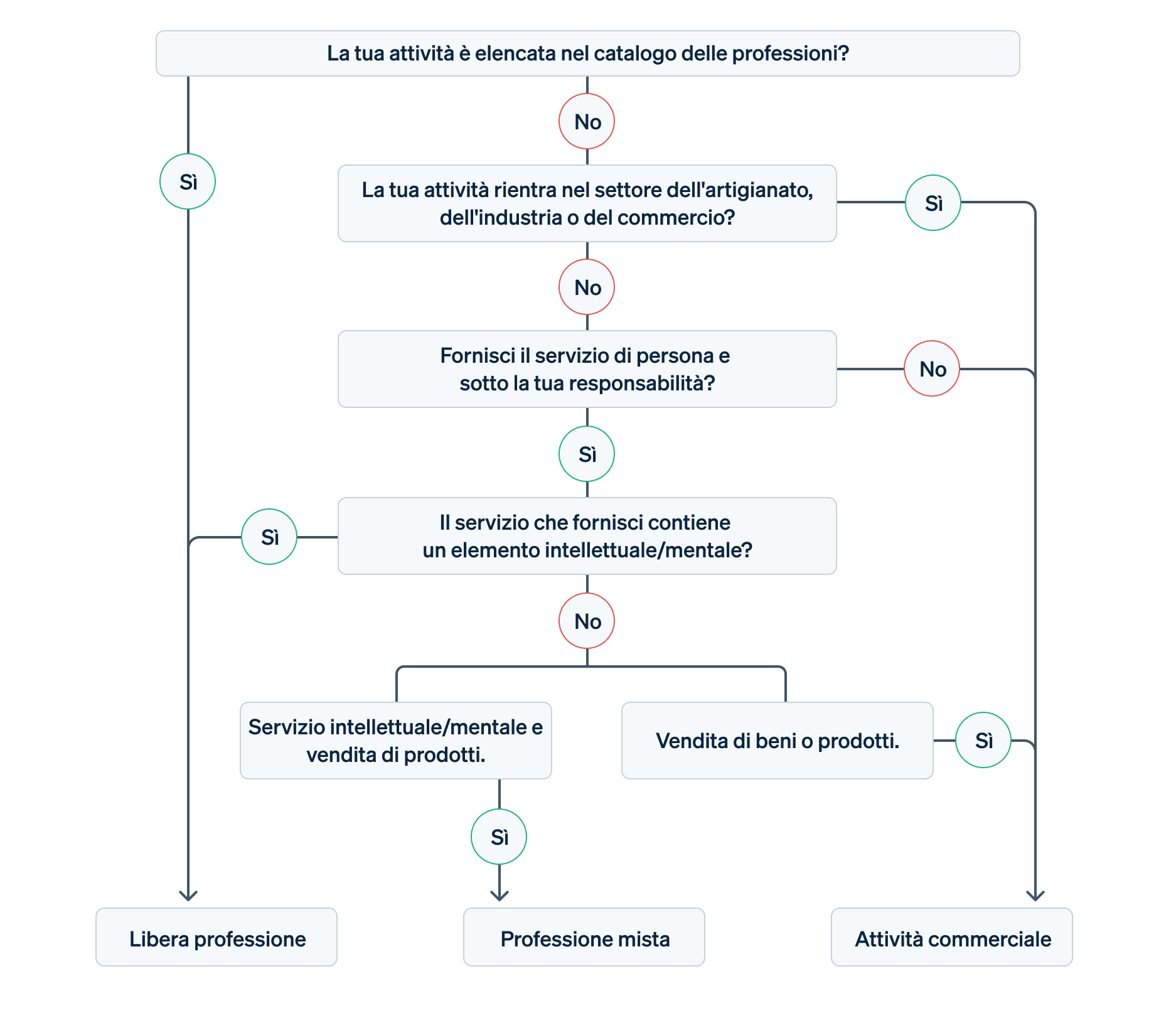free-profession-business-germany it IT - Freelance professional or trader: Working for yourself in Germany