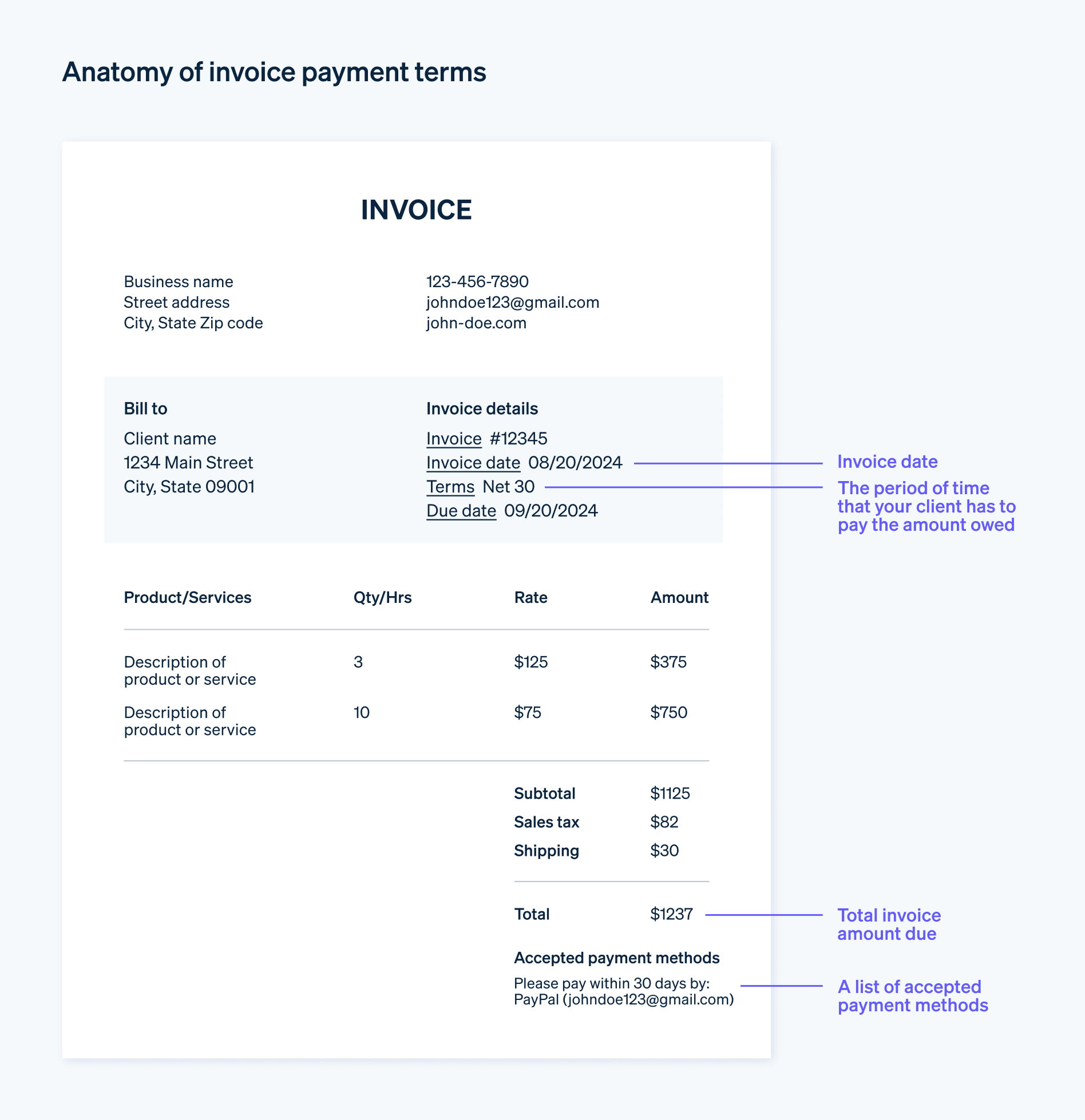 Anatomy of invoice payment terms - Example invoice demonstrates how to correctly include payment terms