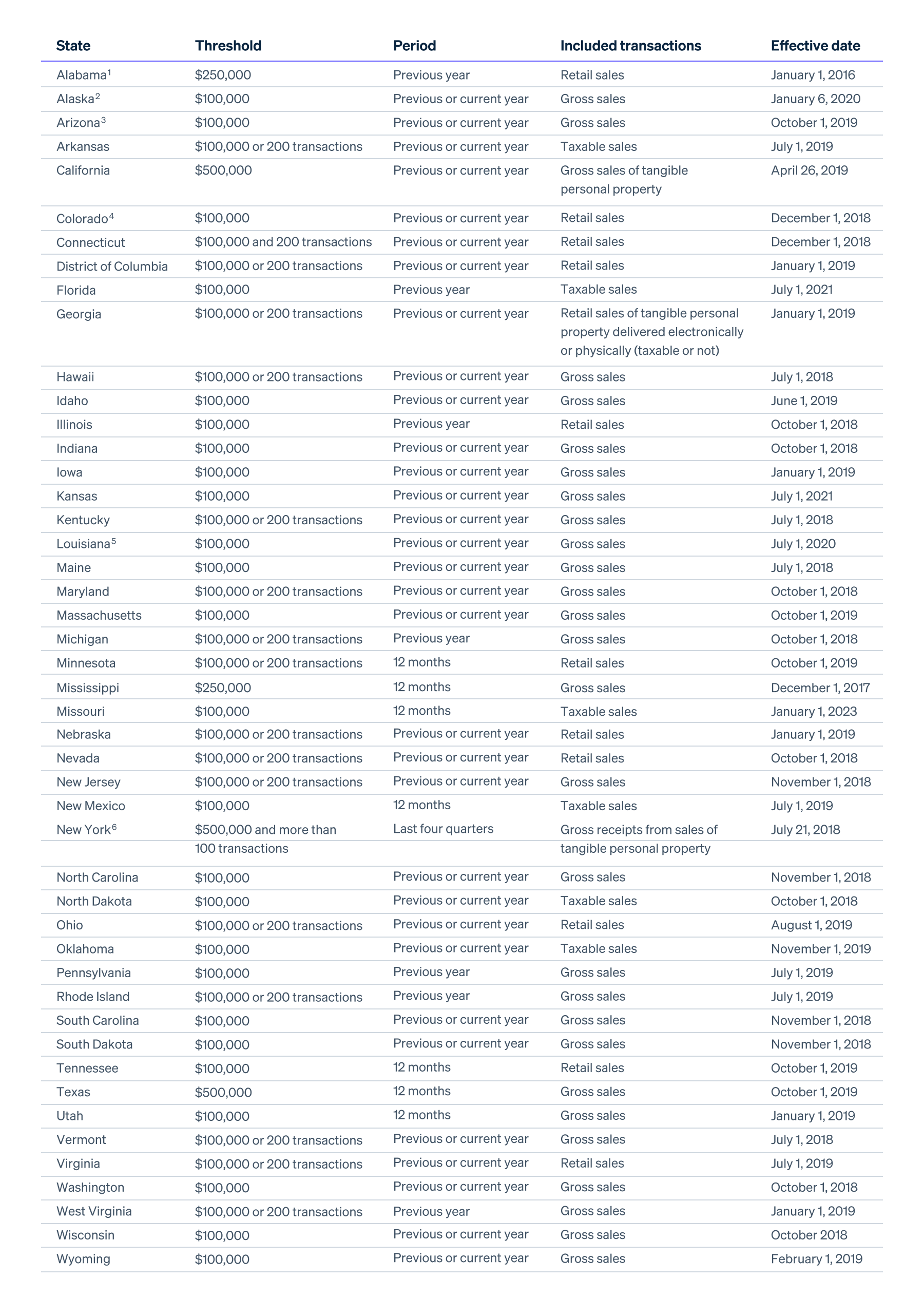 US State Threshold chart - Jan 2026