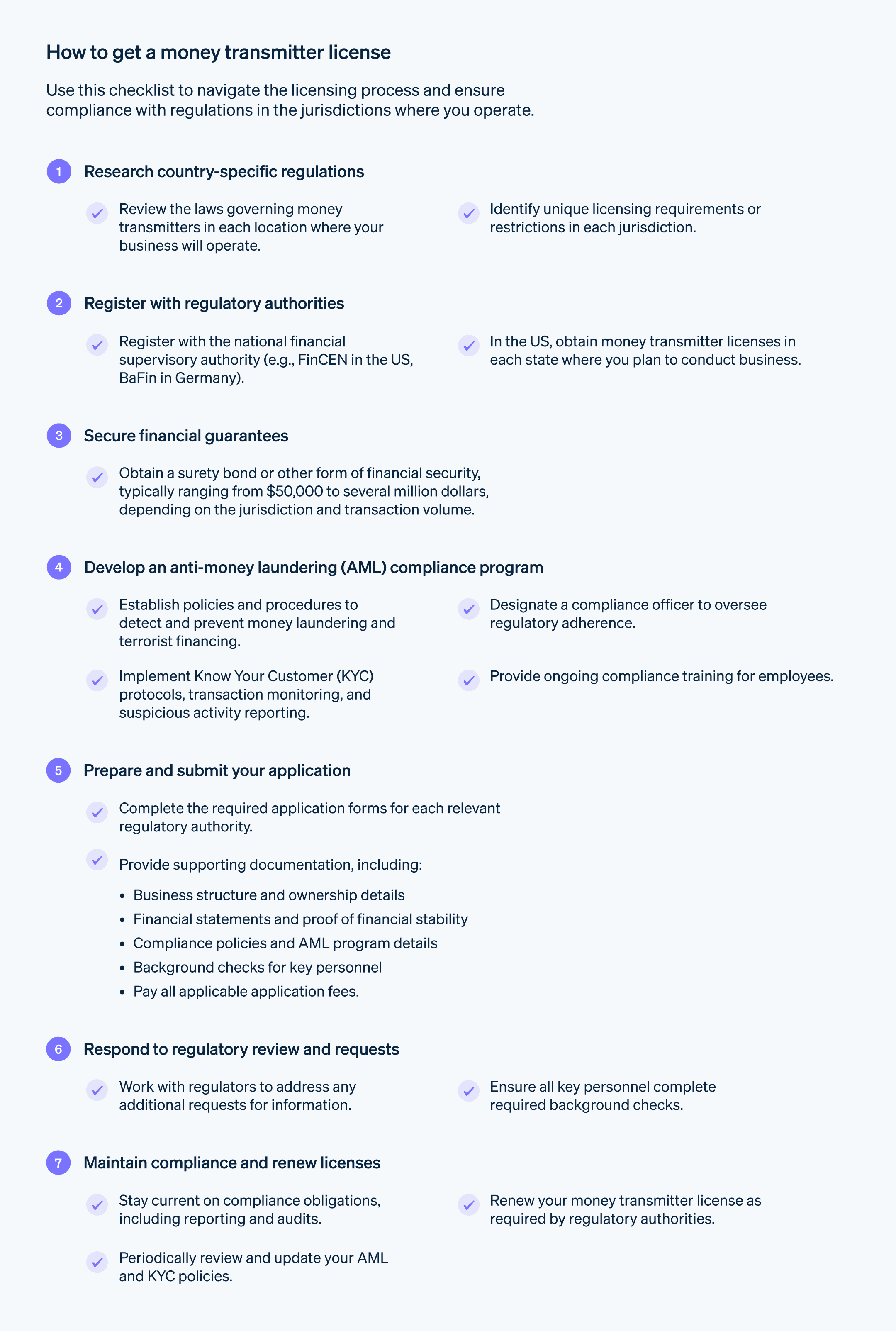 How to get a money transmitter license  - Step-by-step guide to getting a money transmitter license. 