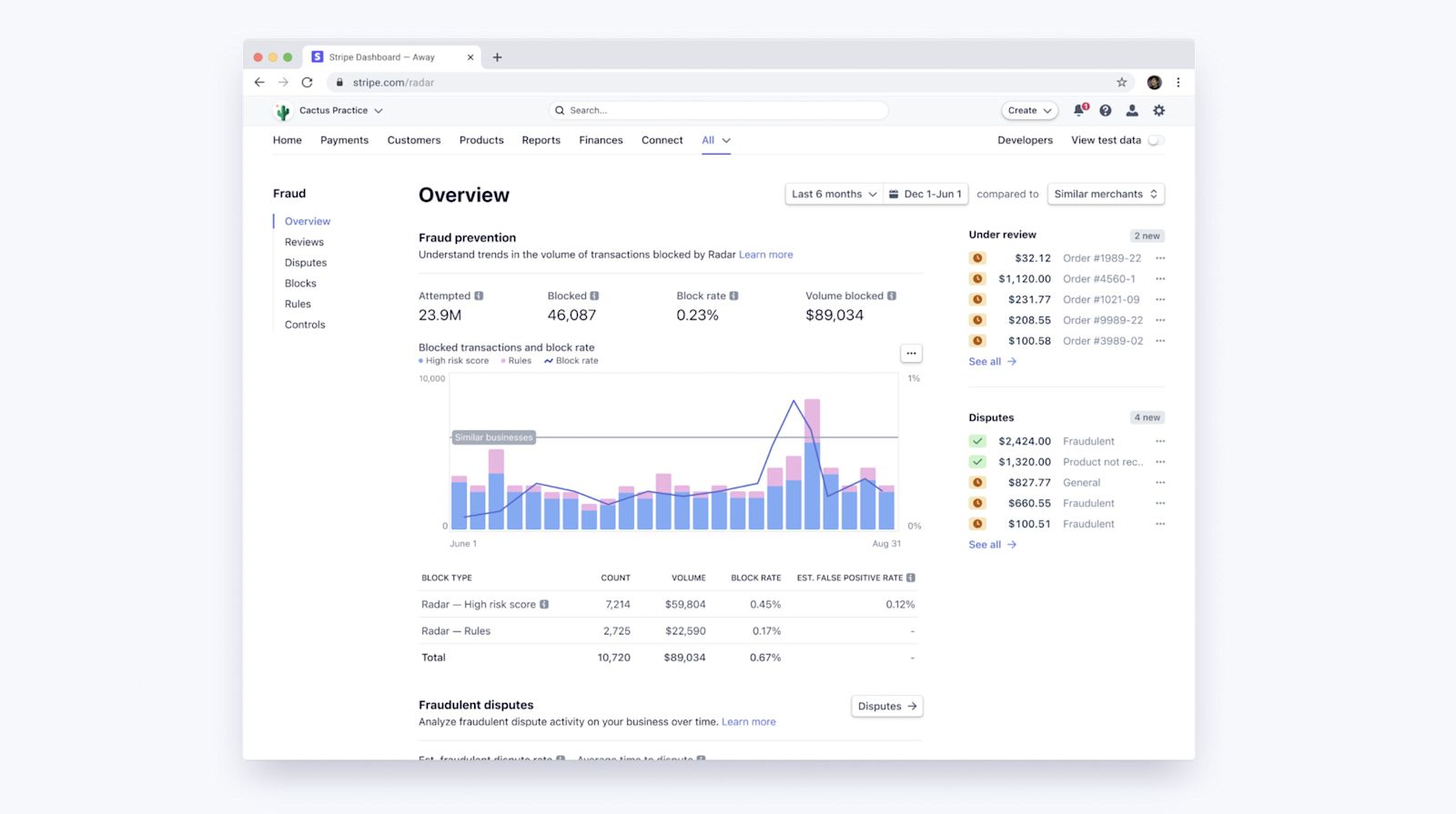 The Stripe Radar dashboard