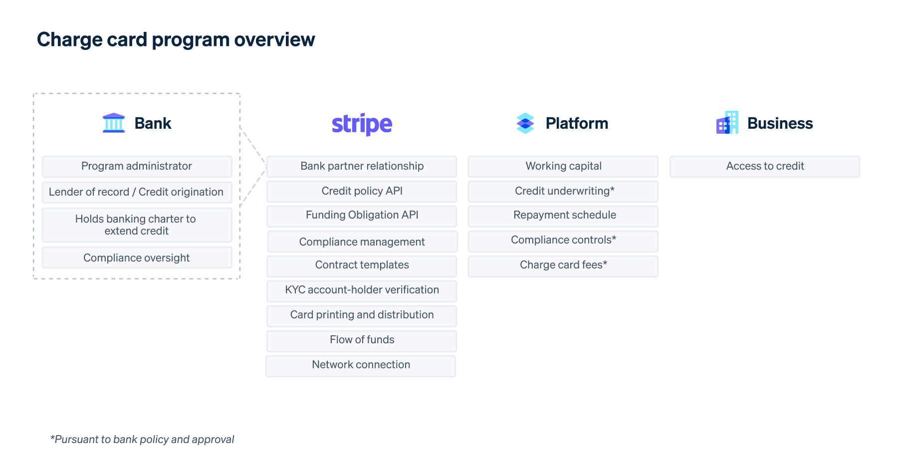 Charge card program overview 900w R2