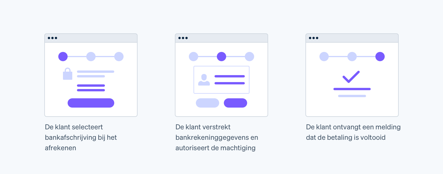 payment flow for bank debits - NL
