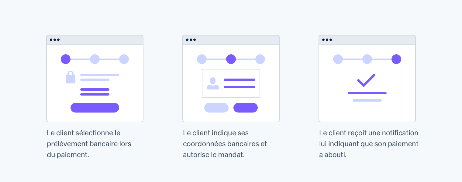 payment flow for bank debits - FR