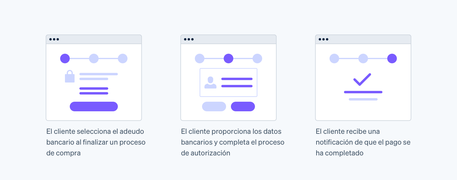 payment flow for bank debits - ES