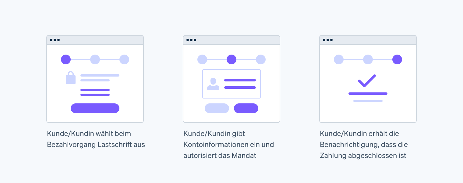 payment flow for bank debits - DE