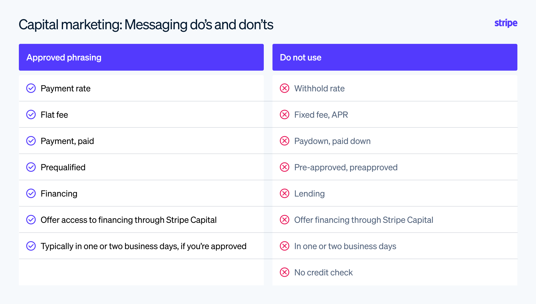 messaging dos and donts