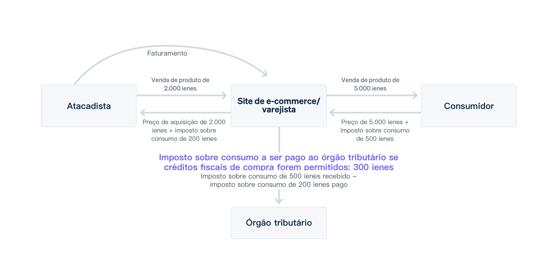 Invoice Guide Image 1 BR