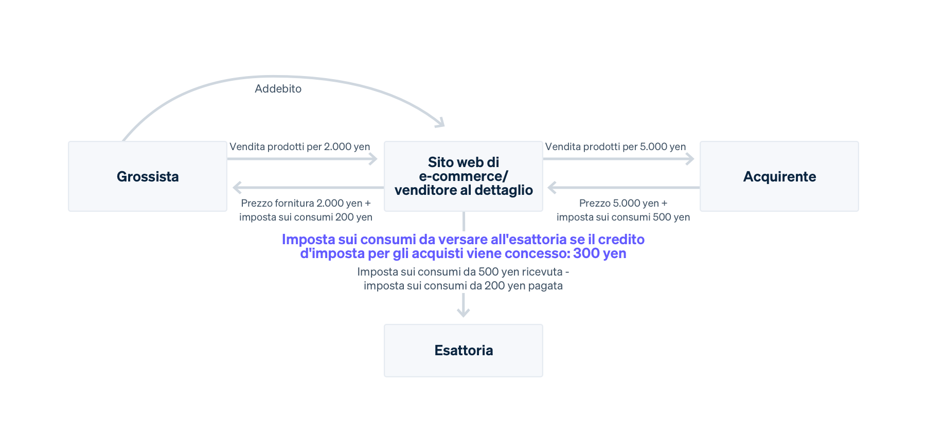 Invoice Guide Image 1 IT