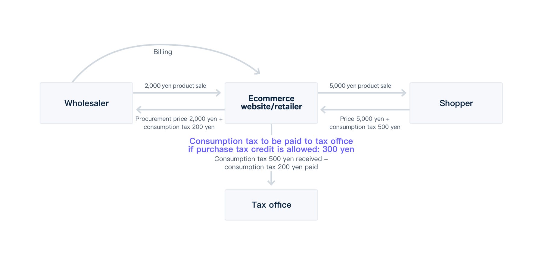 Invoice Guide Image 1 en US