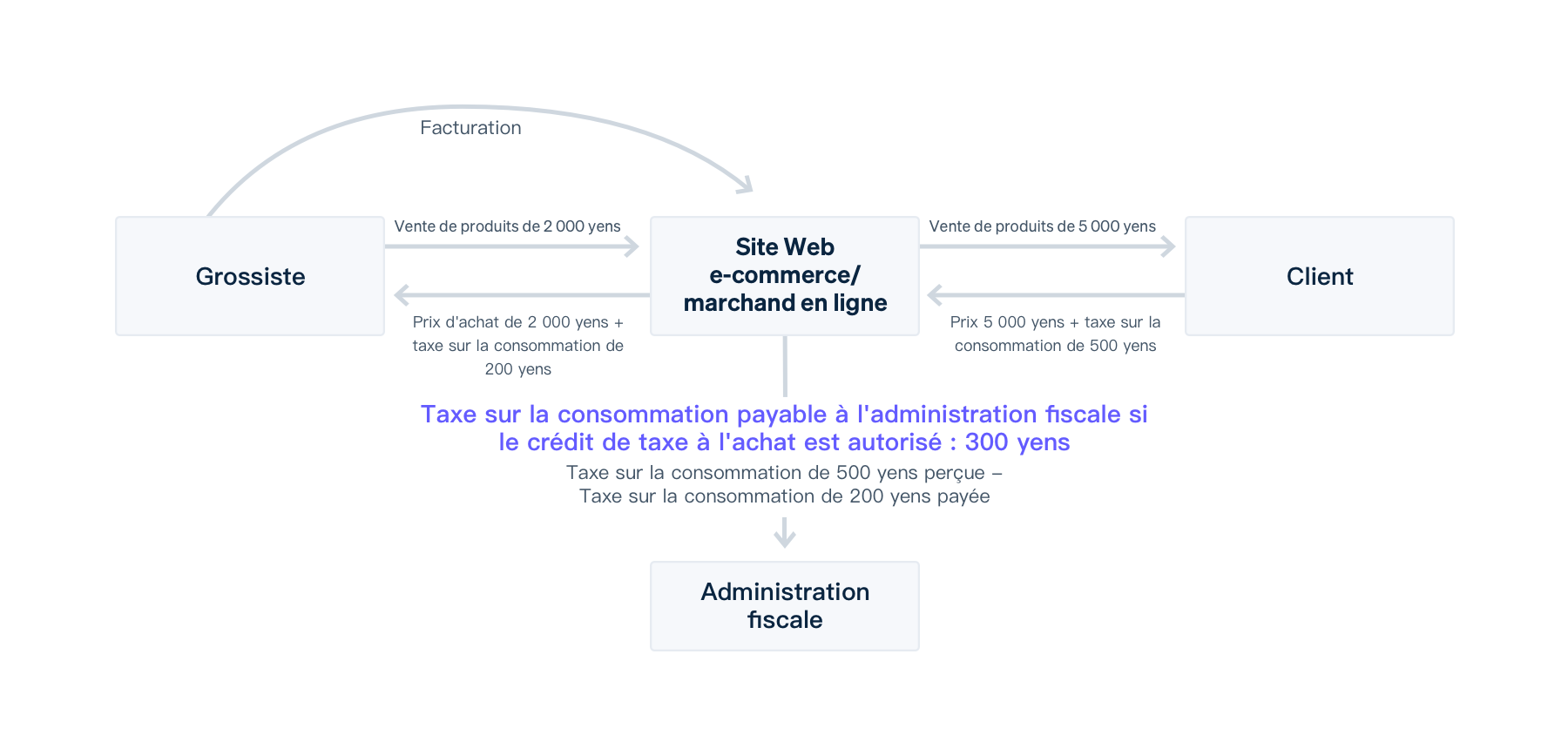 Invoice Guide Image 1 FR