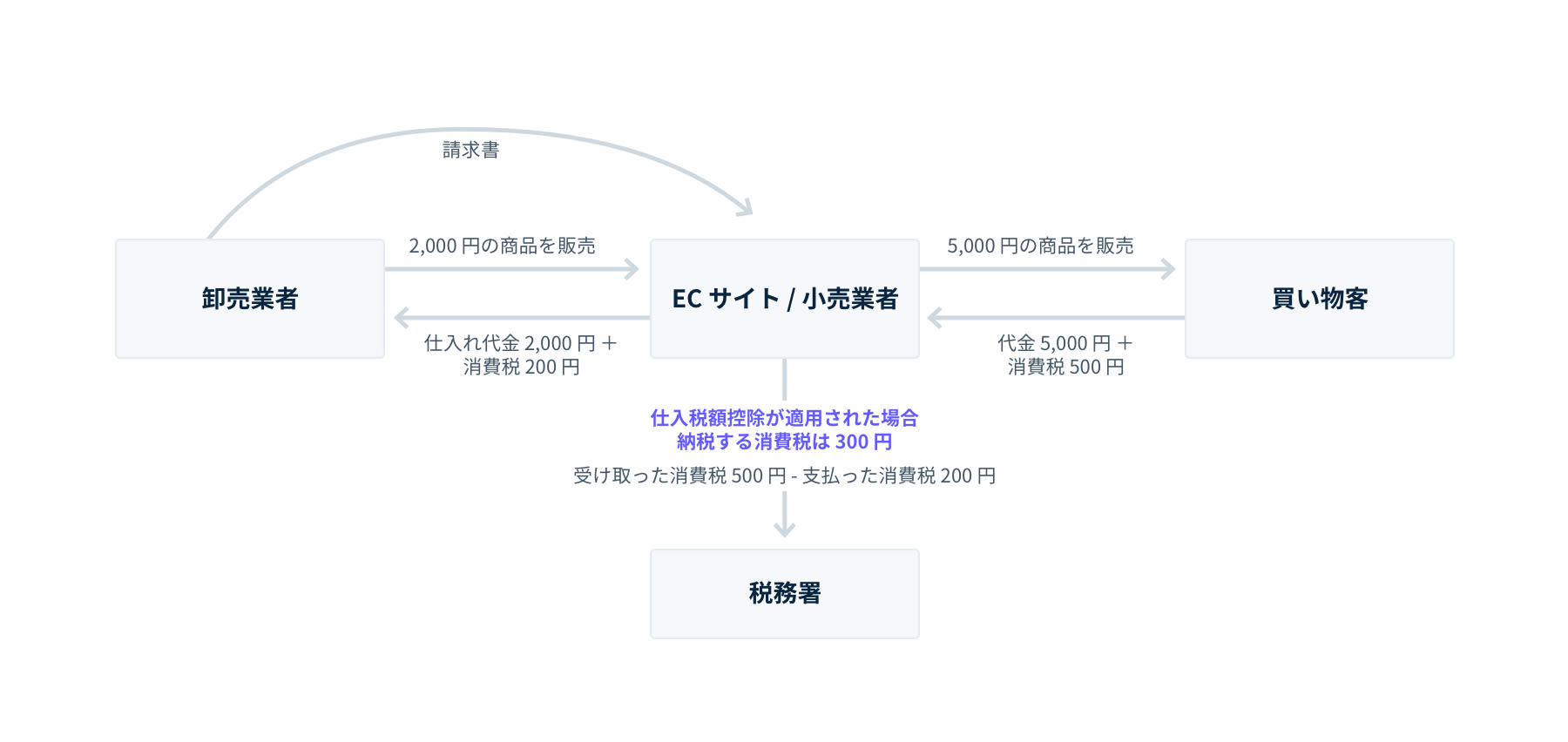Invoice Guide Image 1 JP