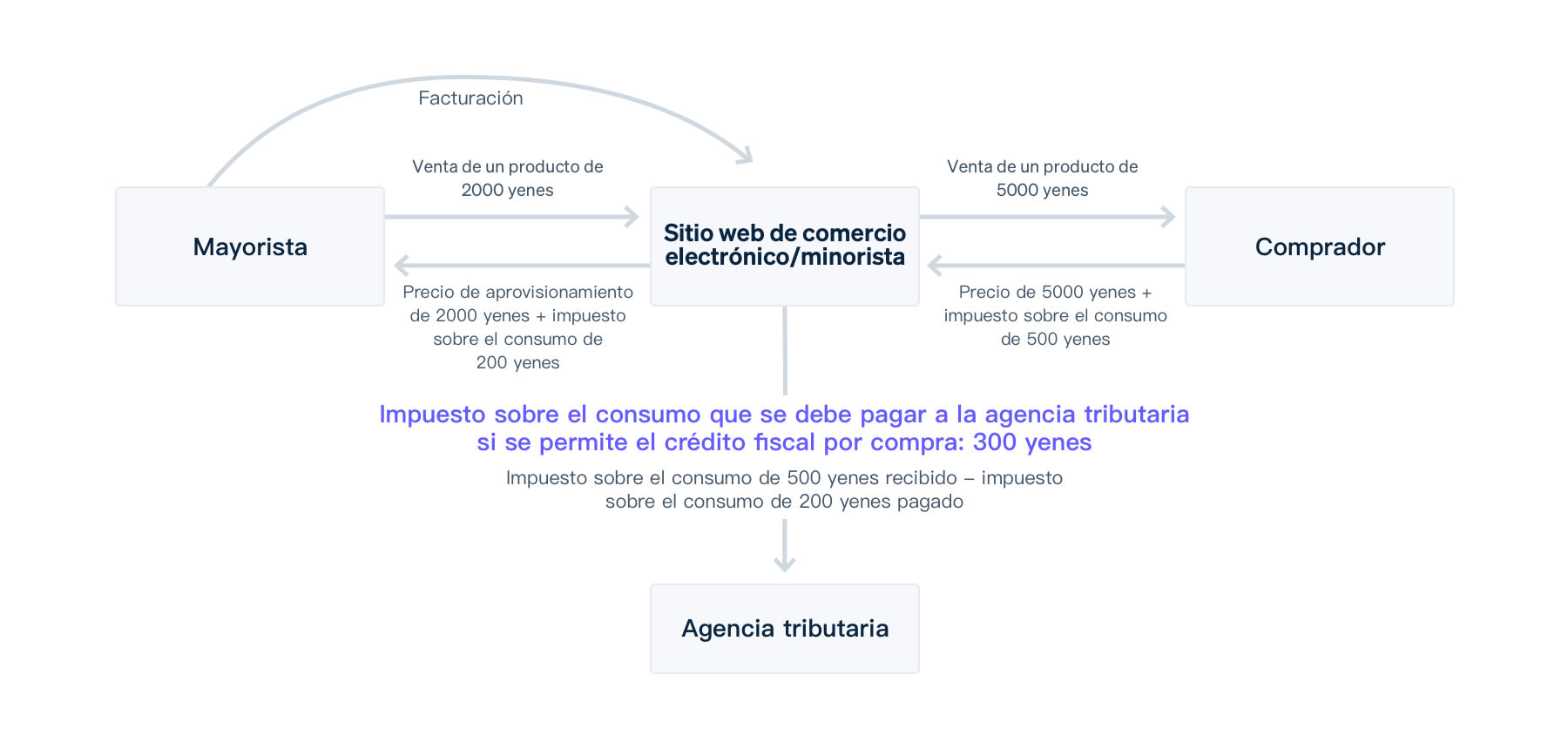Invoice Guide Image 1 MX