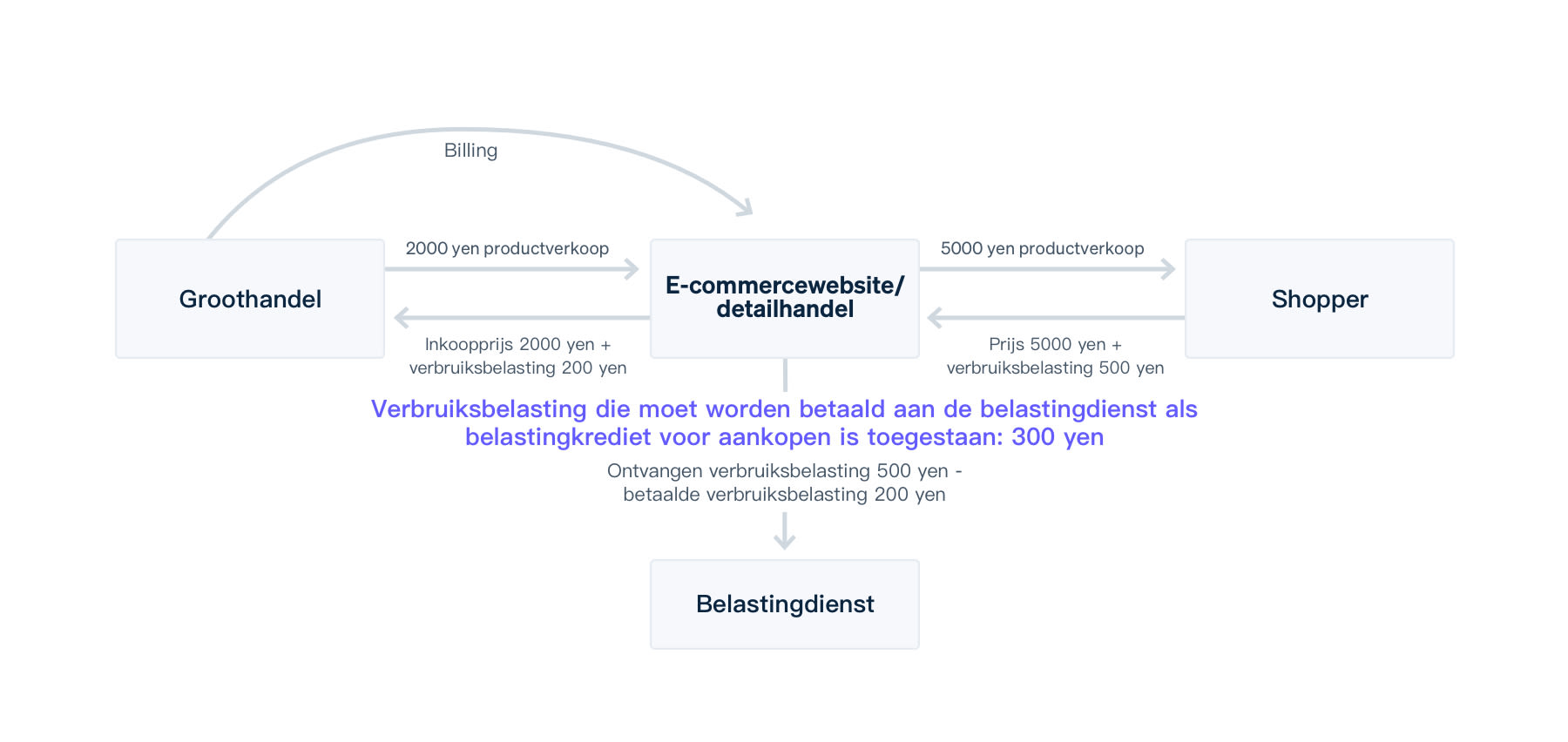 Invoice Guide Image 1 NL