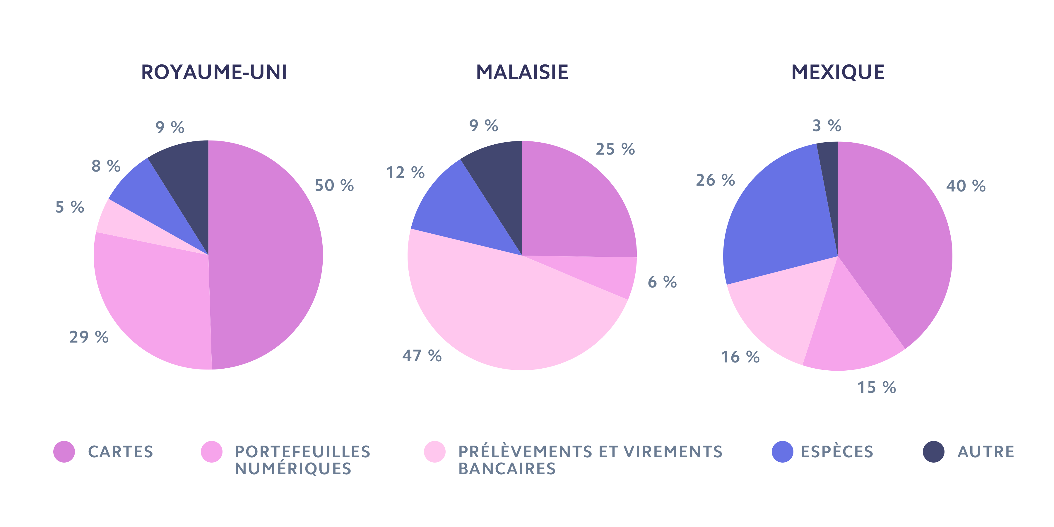guide pie graph - CA