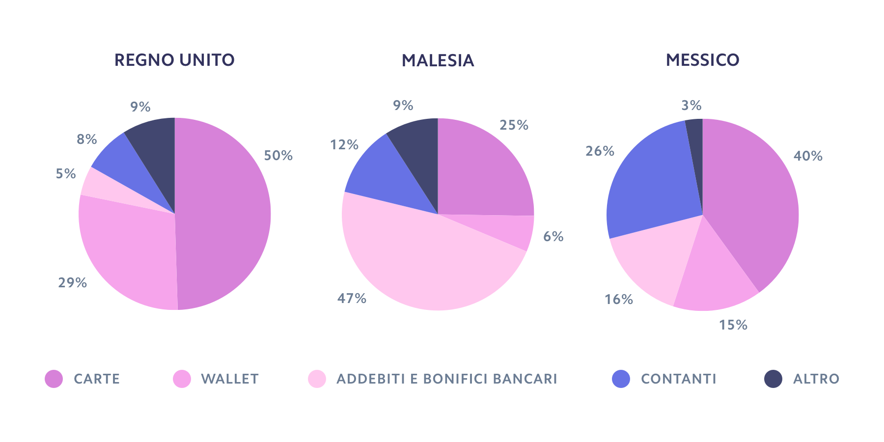 guide pie graph - IT