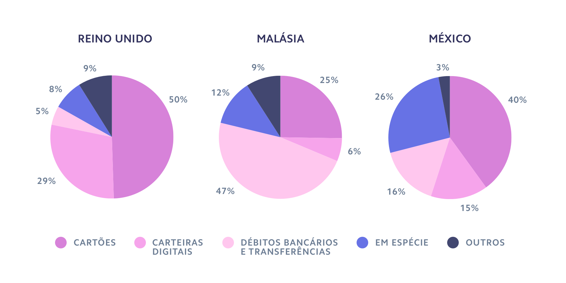guide pie graph - PT