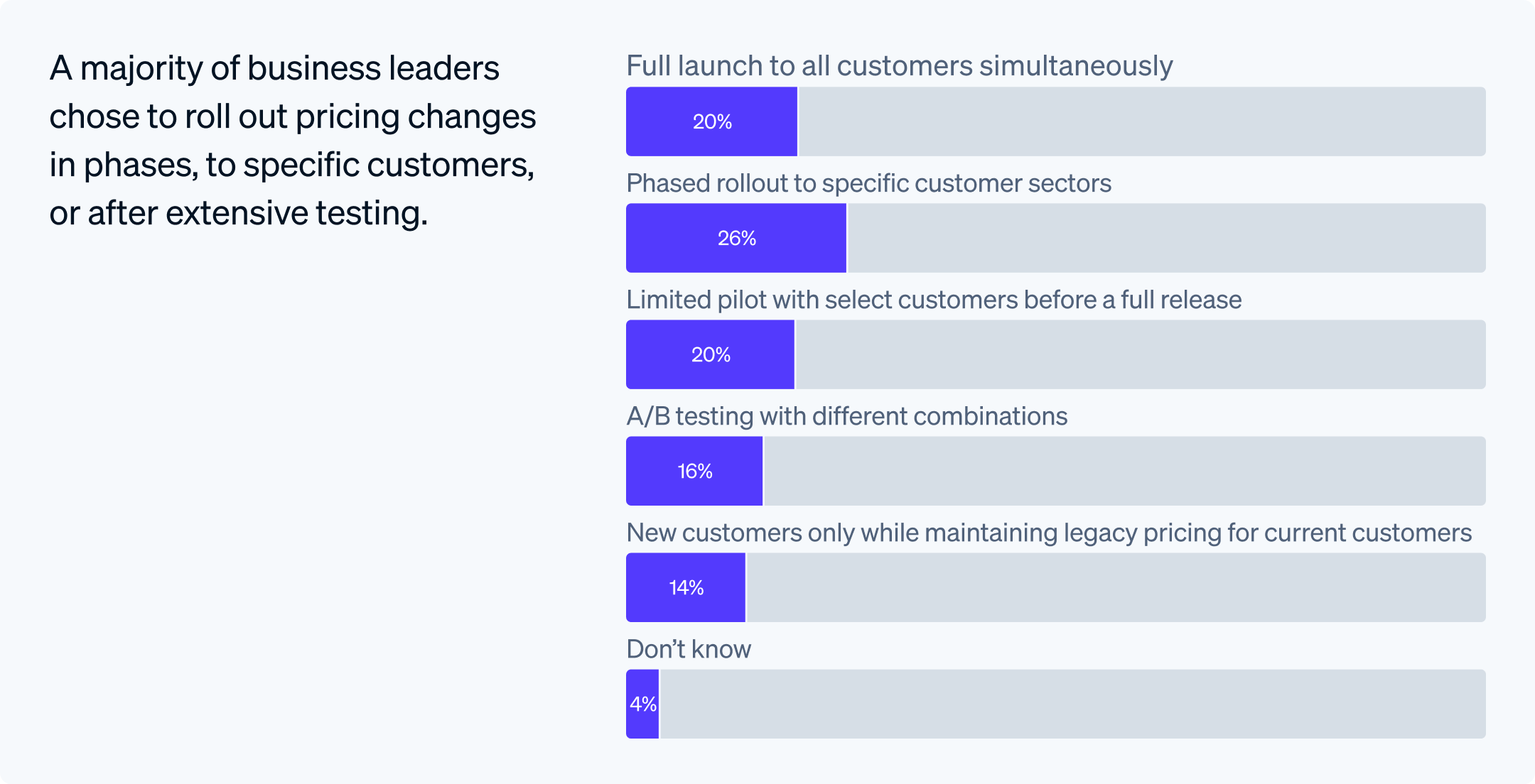 pricing change strategies
