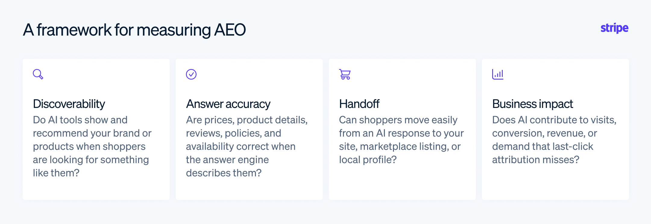 Graphic A framework for measuring AEO