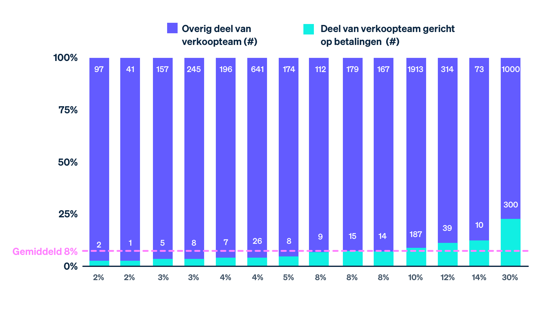 Platforms to selling payments - NL