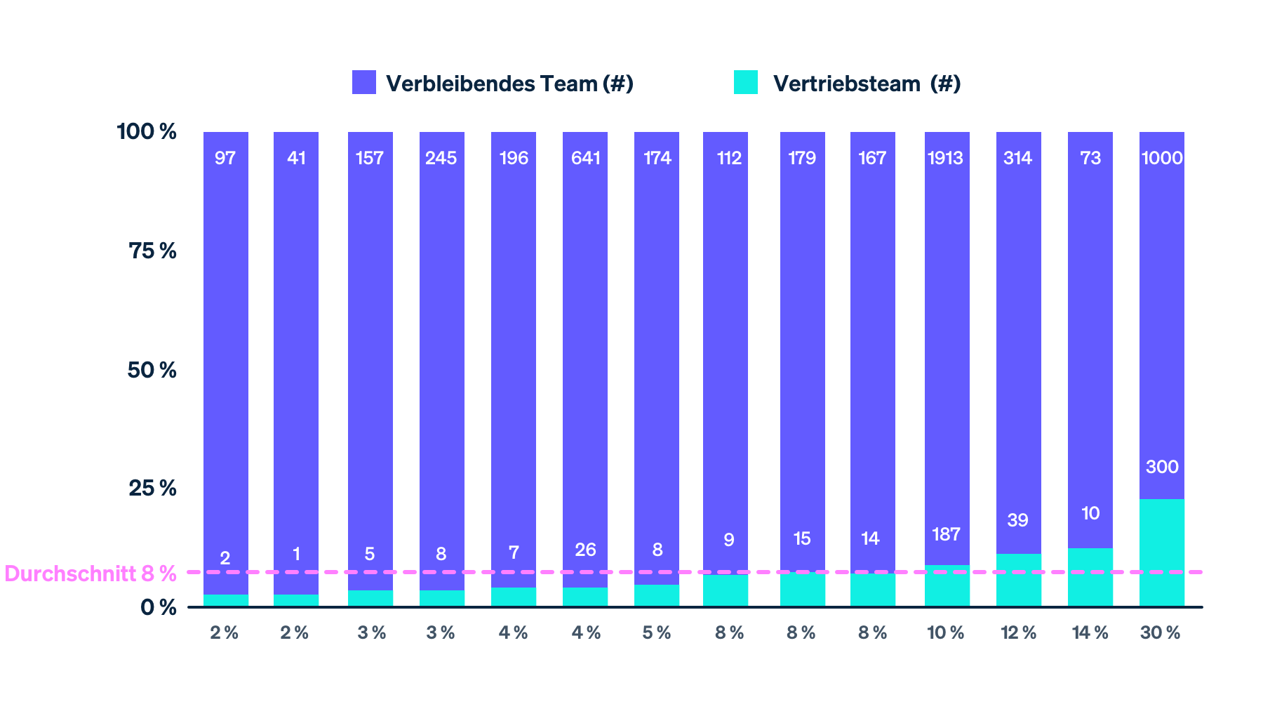 Platforms to selling payments - DE