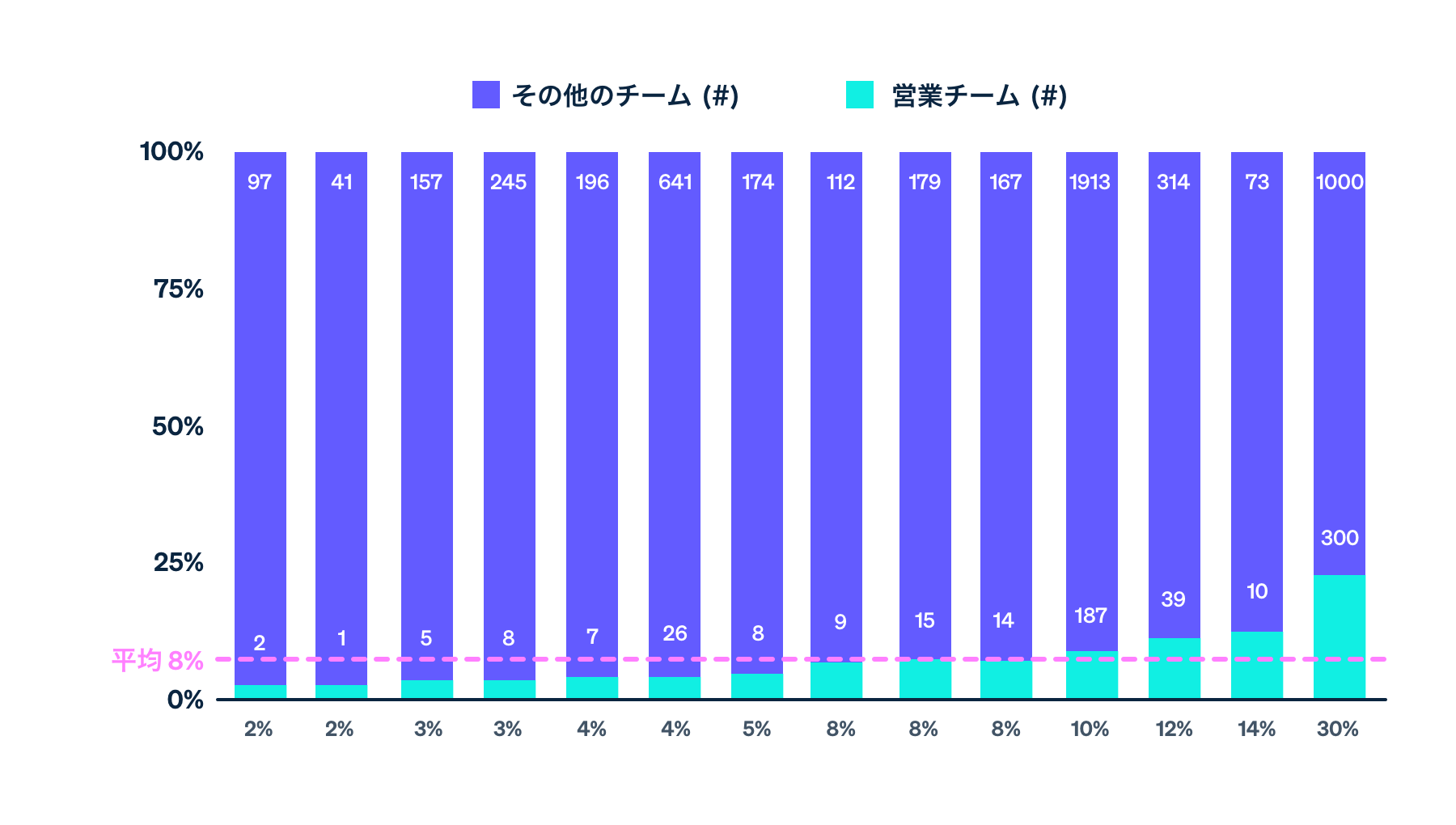 Platforms to selling payments - JP