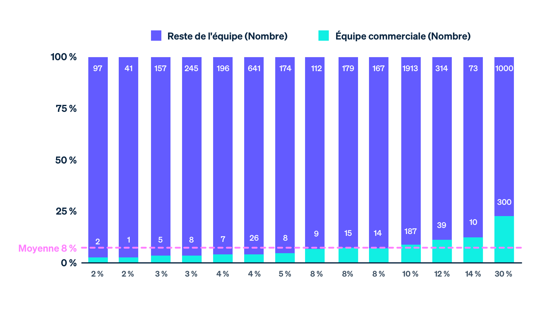 Platforms to selling payments - FR